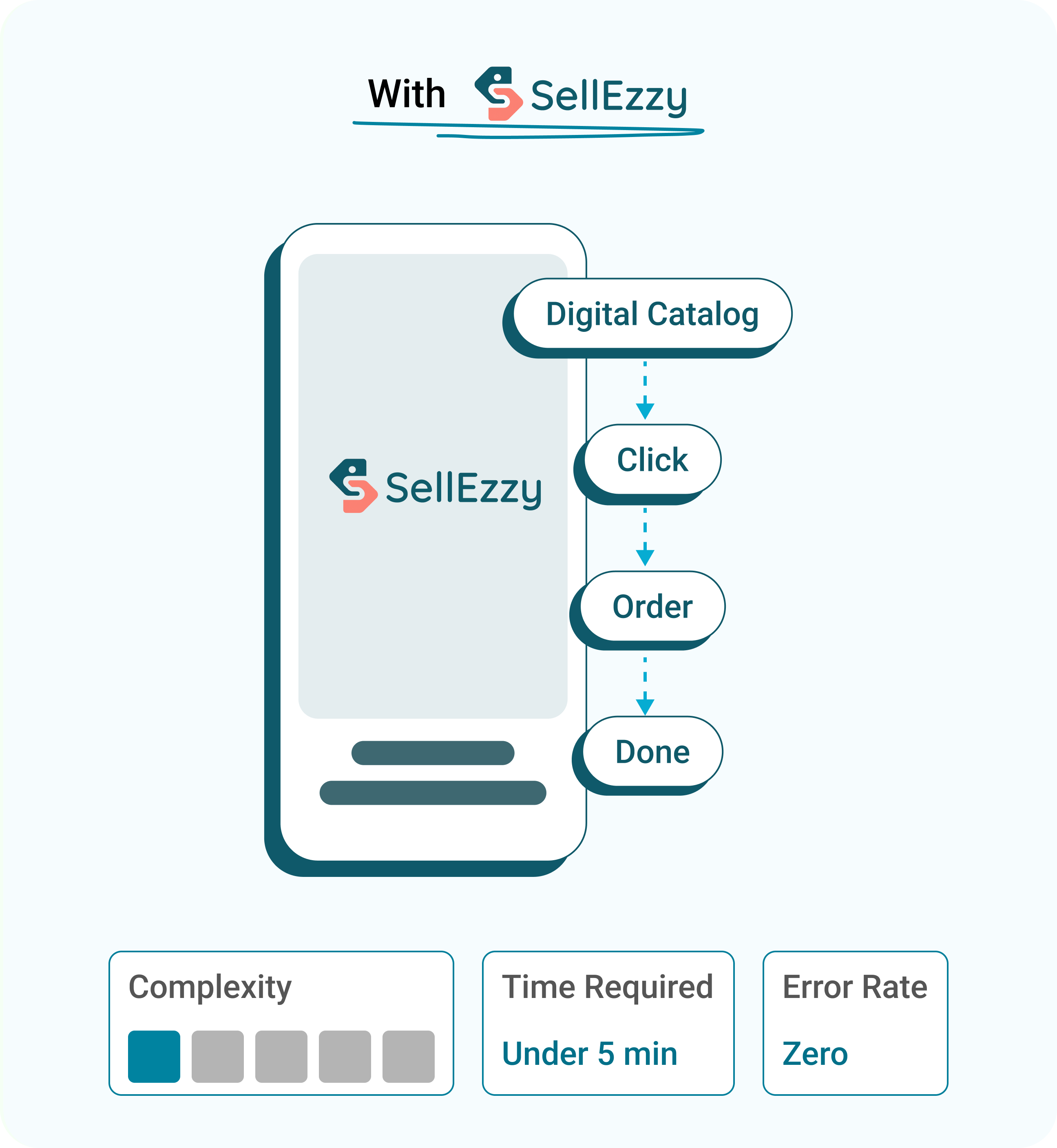 The SellEzzy way: clean digital catalog